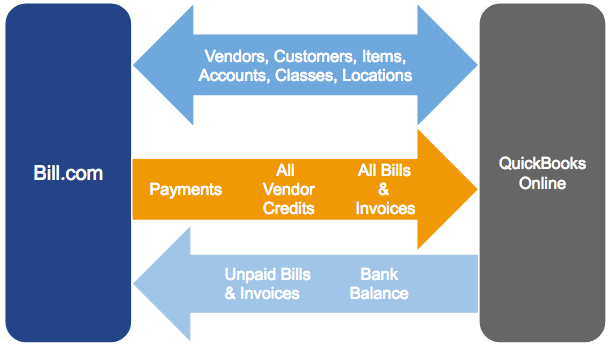 QuickBooks_Online_1_way_payment_sync_flow.png