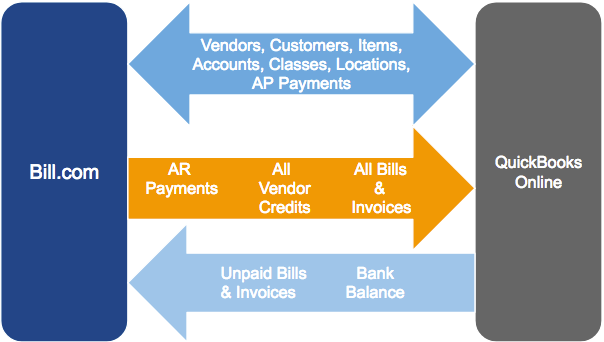 QuickBooks_Online_2_way_payment_sync_flow.png